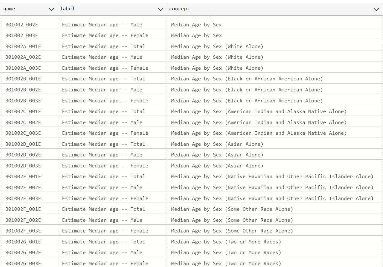 ACS API variable code list